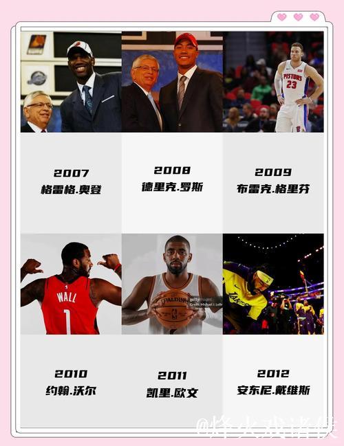 “单论弹跳进NBA，他绝对有状元实力！”