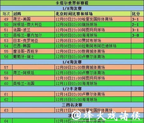 历届世界杯比分预测规律解读