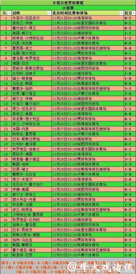 世界杯比分入口集成多场次比赛信息