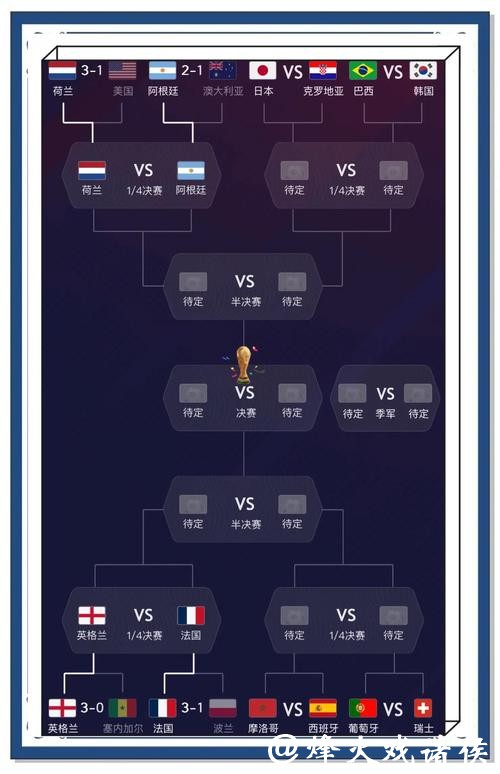 世界杯比分预测：历史战绩分析与应用